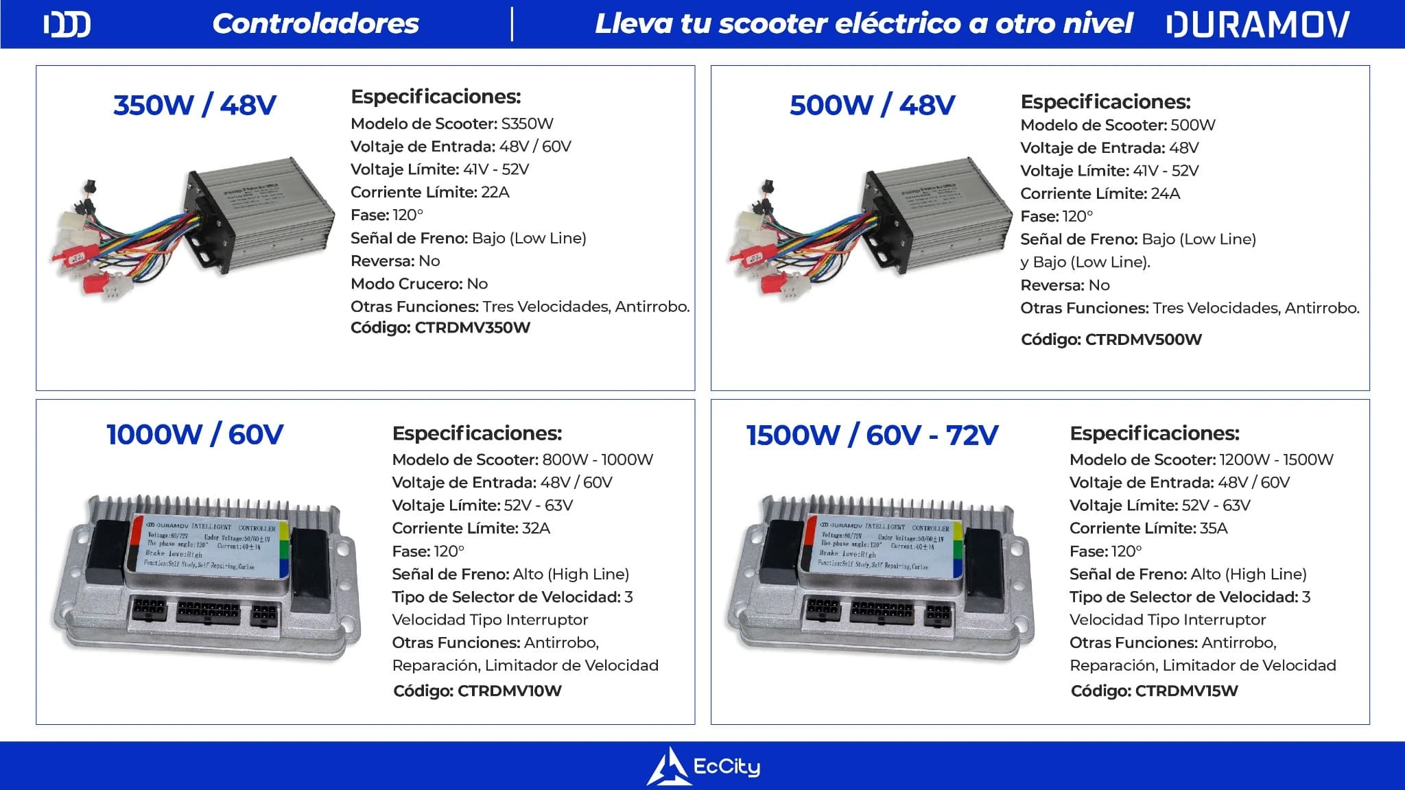 Catálogo Duramov - Página 12