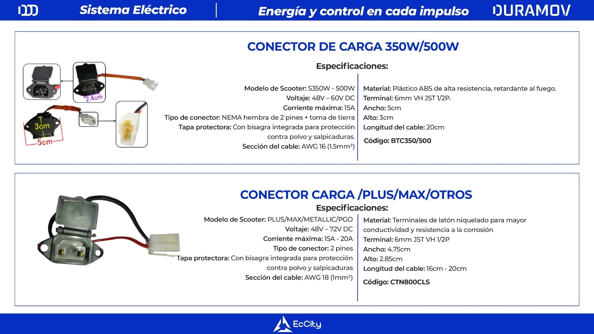Catálogo Duramov - Página 28