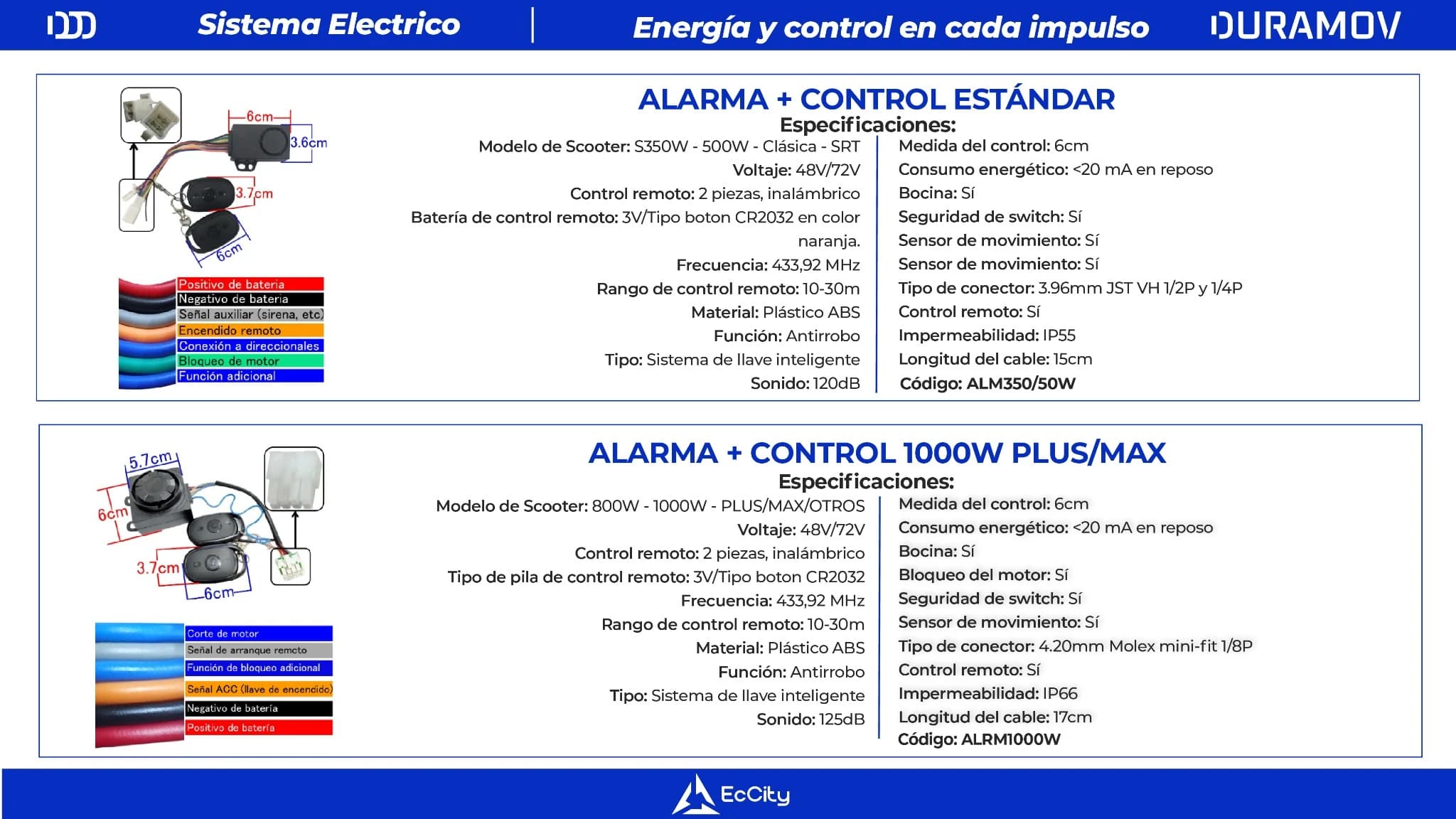 Catálogo Duramov - Página 37